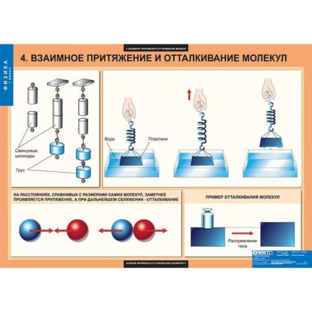 Физика (Комплект таблиц 20 шт. 7 кл.) 5-8586-020 Физика (Комплект таблиц 20 шт. 7 кл.) 5-8586-020
