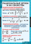 Алгебра (Комплект таблиц 14 шт. Математика 8 кл.) 5-8509-014 Алгебра (Комплект таблиц 14 шт. Математика 8 кл.) 5-8509-014