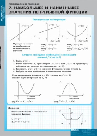Производная и ее применение (Комплект таблиц 12 шт. Математика) 4-8475-011