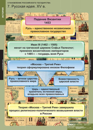 Становление Российского государства (Комплект таблиц 8 шт. История) 2-050-393