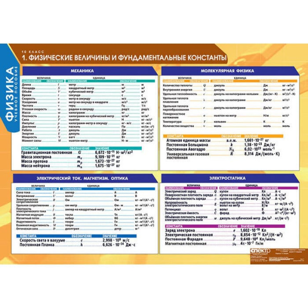 Физика (Комплект таблиц 16 шт. 10 кл.) 5-8591-016 Физика (Комплект таблиц 16 шт. 10 кл.) 5-8591-016
