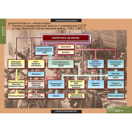 История России (Комплект таблиц 9 шт. История 9 кл.) 5-8542-009