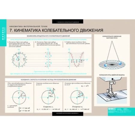 Динамика и кинематика материальной точки (Комплект таблиц 12 шт. Физика) 5-8547-012