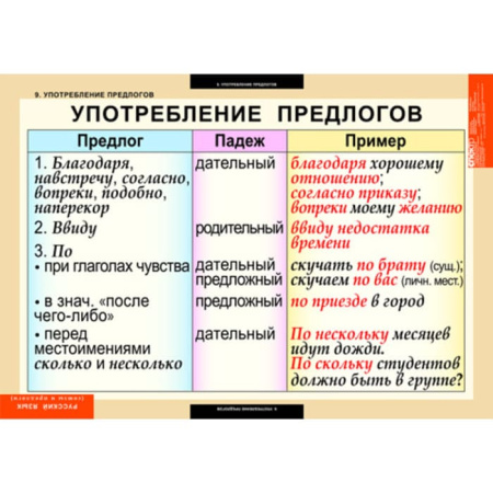Союзы и предлоги (Комплект таблиц 9 шт. Русский язык) 5-8514-009 Союзы и предлоги (Комплект таблиц 9 шт. Русский язык) 5-8514-009