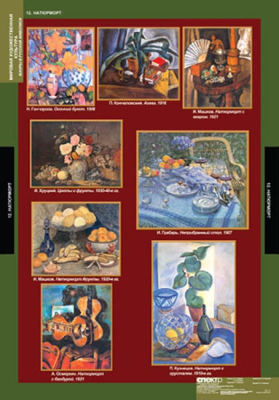 Мировая художественная культура. Жанры русской живописи (Комплект таблиц 16 шт.+ 64 карточки)