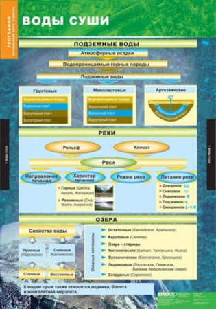 География. Начальный курс (Комплект таблиц 12 шт. 5-6 кл.) 5-8856-012