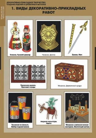 Декоративно-прикладное творчество. Создание изделий из древесины и металлов (Комплект таблиц + CD)