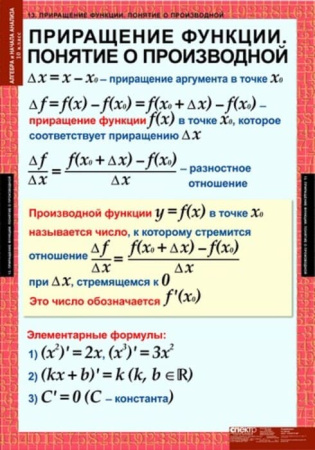 Алгебра и начала анализа (Комплект таблиц 17 шт. Математика 10 кл.) 5-8516-014