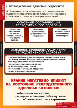Здоровый образ жизни (Комплект таблиц 8 шт. ОБЖ) 5-8649-008