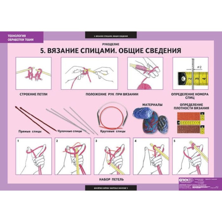 Технология обработки ткани. Рукоделие (Комплект таблиц 7 шт. Технология) 5-8611-007