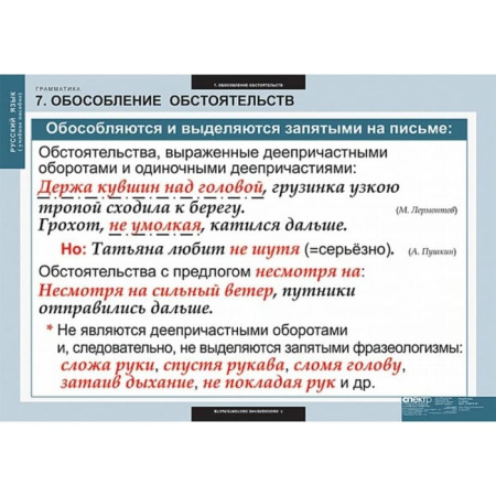Грамматика (Комплект таблиц 22 шт. Русский язык) 5-8682-022 Грамматика (Комплект таблиц 22 шт. Русский язык) 5-8682-022