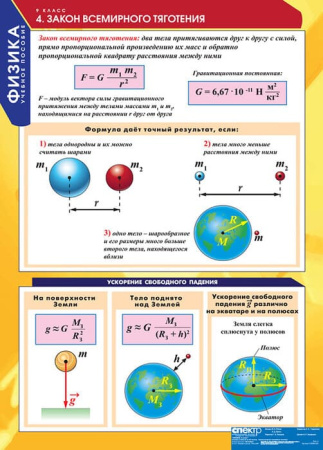 Физика (Комплект таблиц 20 шт. 9 кл.) 5-8588-020