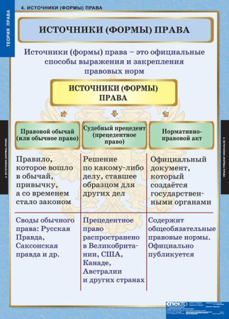 Теория права (Комплект таблиц 15 шт. История) 5-8677-015 Теория права (Комплект таблиц 15 шт. История) 5-8677-015