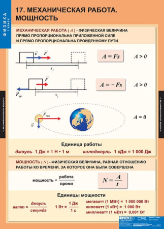 Физика (Комплект таблиц 20 шт. 7 кл.) 5-8586-020 Физика (Комплект таблиц 20 шт. 7 кл.) 5-8586-020