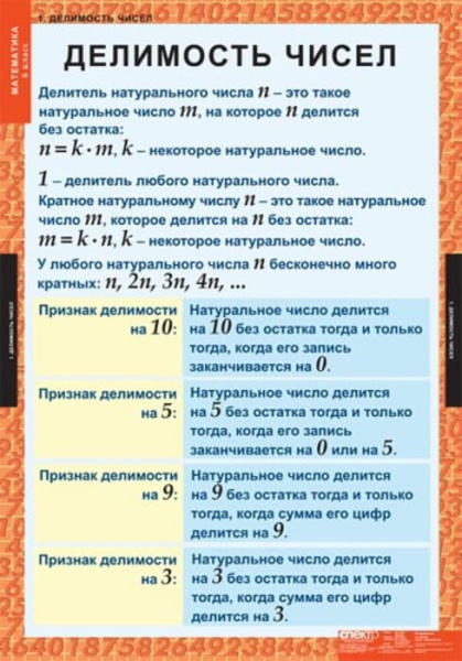 Математика (Комплект таблиц 12 шт. 6 кл.) 5-8530-012 Математика (Комплект таблиц 12 шт. 6 кл.) 5-8530-012