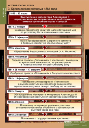 История России (Комплект таблиц 6 шт. История 8 кл.) 5-8541-006