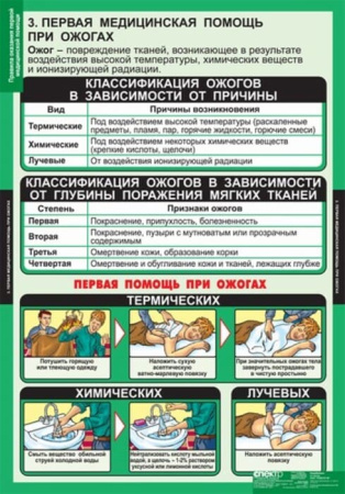 Правила оказания первой медицинской помощи (Комплект таблиц 15 шт. ОБЖ) 5-8525-011