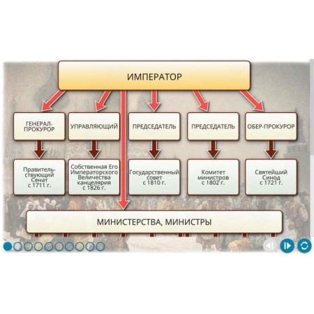 История России XIX века (v.5.0) (BOX. Наглядная История. 8 кл.) 464-0008176541