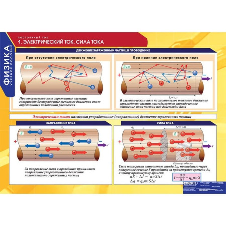 Постоянный ток (Комплект таблиц 8 шт. Физика) 5-8623-008