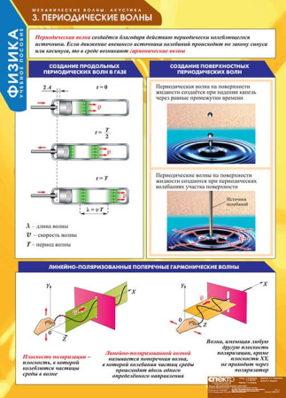 Механические волны. Акустика (Комплект таблиц 8 шт. Физика) 5-8665-008