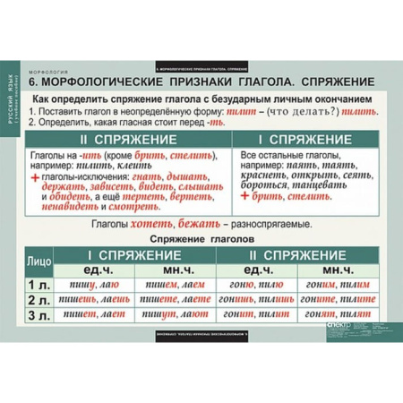 Морфология (Комплект таблиц 15 шт. Русский язык) 5-8681-015 Морфология (Комплект таблиц 15 шт. Русский язык) 5-8681-015
