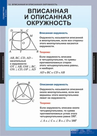 Геометрия (Комплект таблиц 15 шт. Математика 8 кл.) 5-8532-014 Геометрия (Комплект таблиц 15 шт. Математика 8 кл.) 5-8532-014