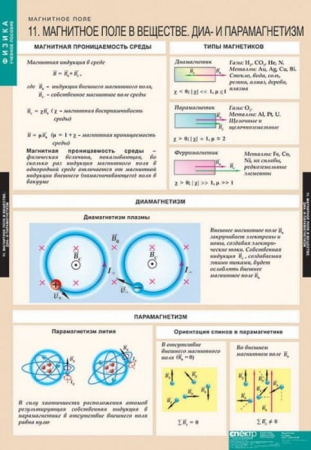 Магнитное поле (Комплект таблиц 12 шт. Физика) 5-8669-012