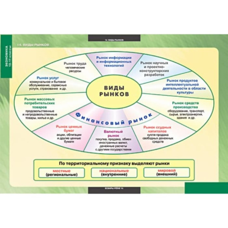 Экономика (Комплект таблиц 25 шт. История 10-11 кл.) 5-8638-025