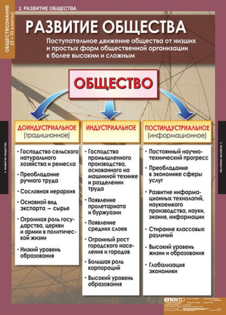 Обществознание (Комплект таблиц 11 шт. История 10-11 кл.) 5-8477-011