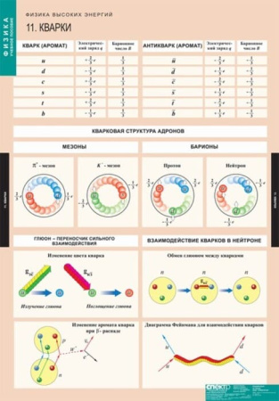 Физика высоких энергий (Комплект таблиц 12 шт. Физика) 5-8675-012 Физика высоких энергий (Комплект таблиц 12 шт. Физика) 5-8675-012