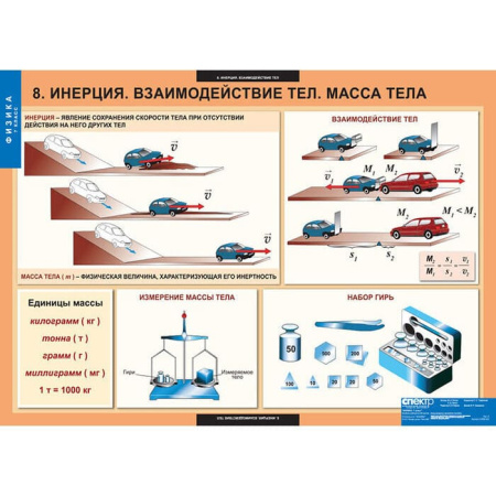 Физика (Комплект таблиц 20 шт. 7 кл.) 5-8586-020 Физика (Комплект таблиц 20 шт. 7 кл.) 5-8586-020