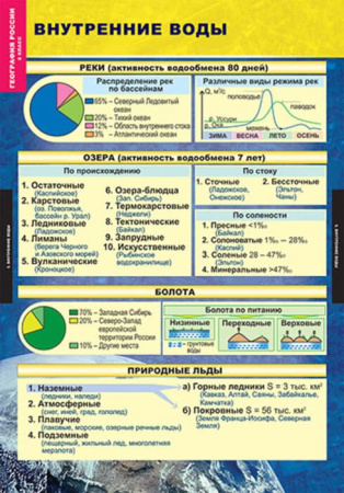 Природа и население (Комплект таблиц 10 шт. География России 8 кл.) 5-8573-010Н Природа и население (Комплект таблиц 10 шт. География России 8 кл.) 5-8573-010Н