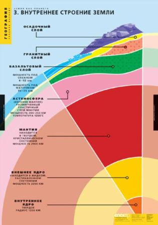 Земля как планета (Комплект таблиц 8 шт. География) 2-060-439