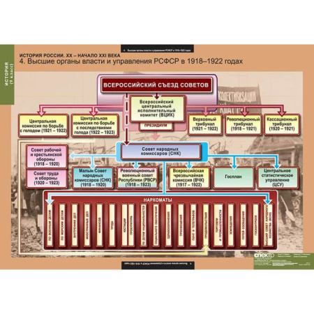 История России (Комплект таблиц 9 шт. История 9 кл.) 5-8542-009