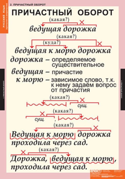 Причастия и деепричастия (Комплект таблиц 12 шт. Русский язык) 5-8507-012 Причастия и деепричастия (Комплект таблиц 12 шт. Русский язык) 5-8507-012