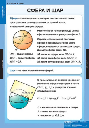 Геометрия (Комплект таблиц 12 шт. Математика 11 кл.) 5-8535-012