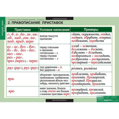 Русский язык (Комплект таблиц 19 шт. 10 кл.) 5-8661-019 Русский язык (Комплект таблиц 19 шт. 10 кл.) 5-8661-019