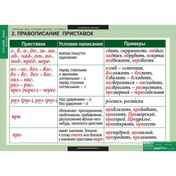 Русский язык (Комплект таблиц 19 шт. 10 кл.) 5-8661-019 Русский язык (Комплект таблиц 19 шт. 10 кл.) 5-8661-019