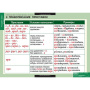 Русский язык (Комплект таблиц 19 шт. 10 кл.) 5-8661-019 Русский язык (Комплект таблиц 19 шт. 10 кл.) 5-8661-019