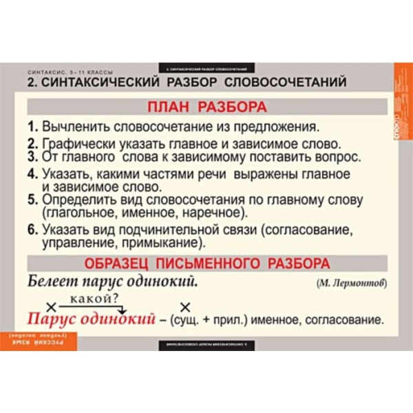 Синтаксис (Комплект таблиц 19 шт. Русский язык 5-11 кл.) 5-8626-019 Синтаксис (Комплект таблиц 19 шт. Русский язык 5-11 кл.) 5-8626-019