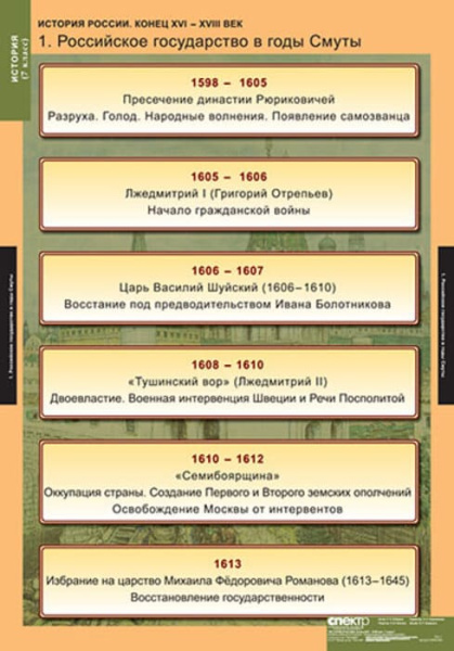 История России (Комплект таблиц 9 шт. История 7 кл.) 5-8540-009 История России (Комплект таблиц 9 шт. История 7 кл.) 5-8540-009