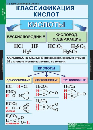 Химия (Комплект таблиц 20 шт. 8-9 кл.) 5-8478-020 Химия (Комплект таблиц 20 шт. 8-9 кл.) 5-8478-020