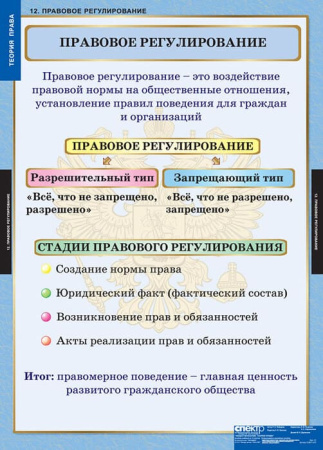 Теория права (Комплект таблиц 15 шт. История) 5-8677-015 Теория права (Комплект таблиц 15 шт. История) 5-8677-015
