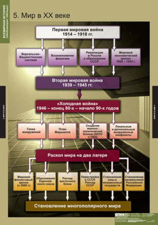Всемирная история (Комплект таблиц 5 шт. История) 5-8476-005
