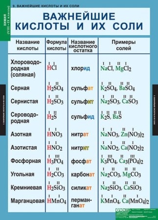 Химия (Комплект таблиц 20 шт. 8-9 кл.) 5-8478-020 Химия (Комплект таблиц 20 шт. 8-9 кл.) 5-8478-020