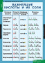Химия (Комплект таблиц 20 шт. 8-9 кл.) 5-8478-020 Химия (Комплект таблиц 20 шт. 8-9 кл.) 5-8478-020