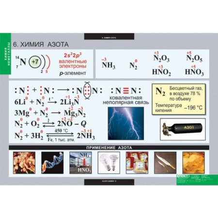 Неметаллы (Комплект таблиц 18 шт. Химия) 5-8688-018