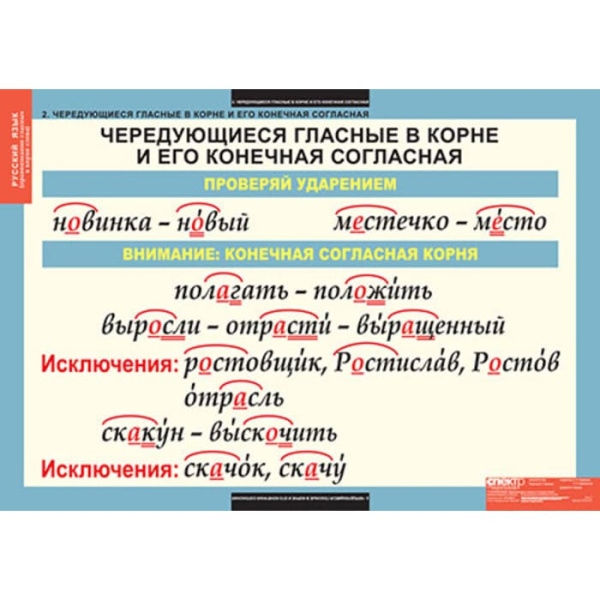 Правописание гласных в корне слова (Комплект таблиц 5 шт.+ 32 карточки. Русский язык) 2-010-301 Правописание гласных в корне слова (Комплект таблиц 5 шт.+ 32 карточки. Русский язык) 2-010-301