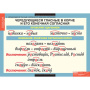 Правописание гласных в корне слова (Комплект таблиц 5 шт.+ 32 карточки. Русский язык) 2-010-301 Правописание гласных в корне слова (Комплект таблиц 5 шт.+ 32 карточки. Русский язык) 2-010-301