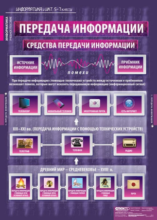 Информатика и ИКТ (Комплект таблиц 17 шт. Информатика 5-7 кл.) 5-8853-017